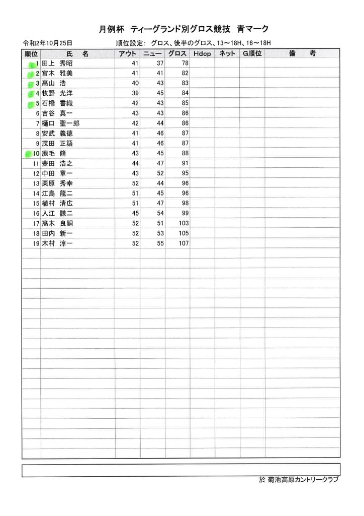 2020年10月25日菊池高原カントリークラブ月例杯青マーク成績表